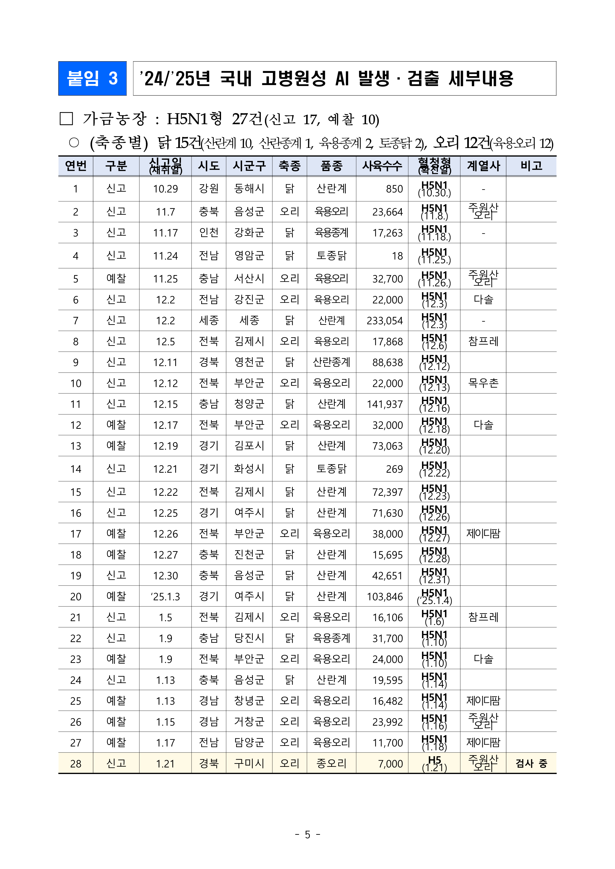 53ac0fce7d0527763d7b8bb510e941eb_250122 생산자단체 회의자료(1)_5.png